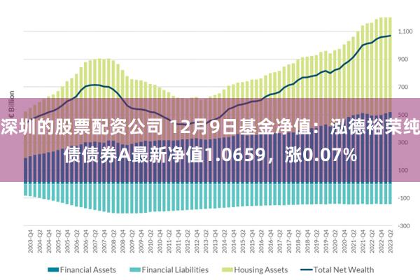 深圳的股票配资公司 12月9日基金净值：泓德裕荣纯债债券A最新净值1.0659，涨0.07%