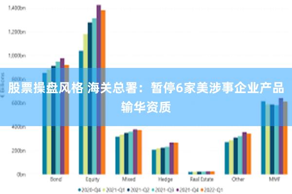 股票操盘风格 海关总署：暂停6家美涉事企业产品输华资质