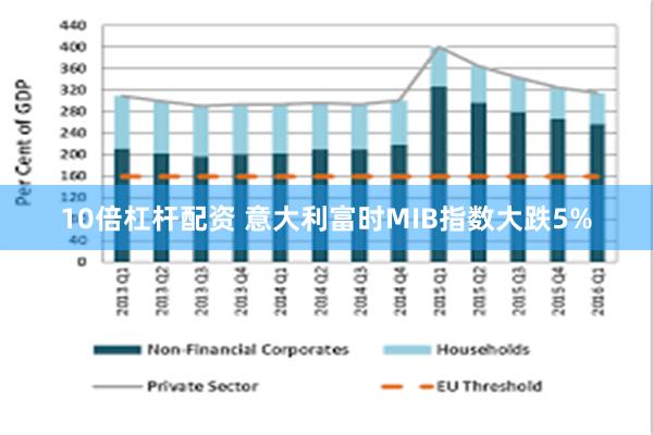 10倍杠杆配资 意大利富时MIB指数大跌5%