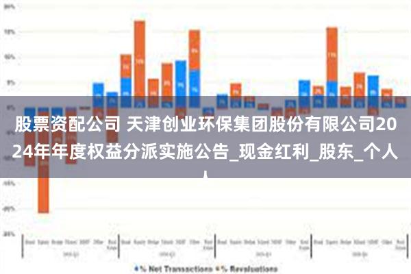 股票资配公司 天津创业环保集团股份有限公司2024年年度权益分派实施公告_现金红利_股东_个人